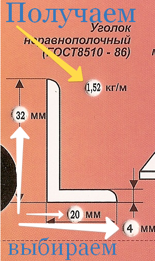 Вес уголка неравнополочного Вес уголка неравнополочного